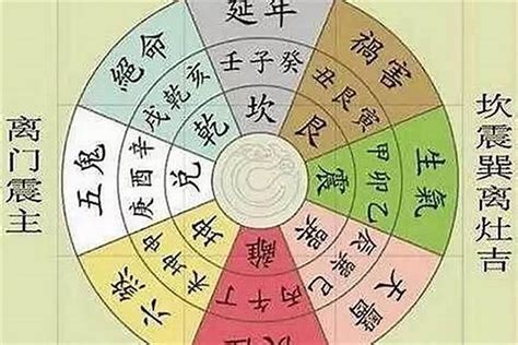 五鬼 八字|五鬼星